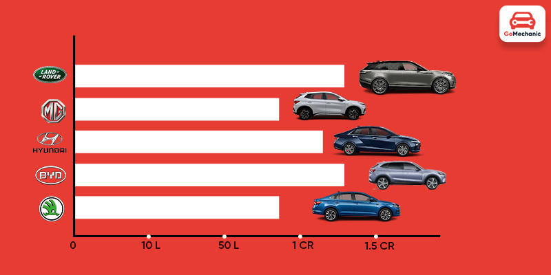 EV Cars Comparison