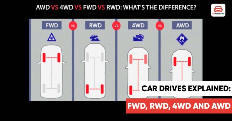 Car drives explained: FWD, RWD, 4WD and AWD