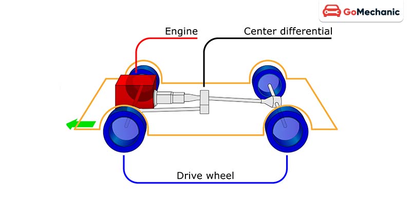 Four-wheel-drive