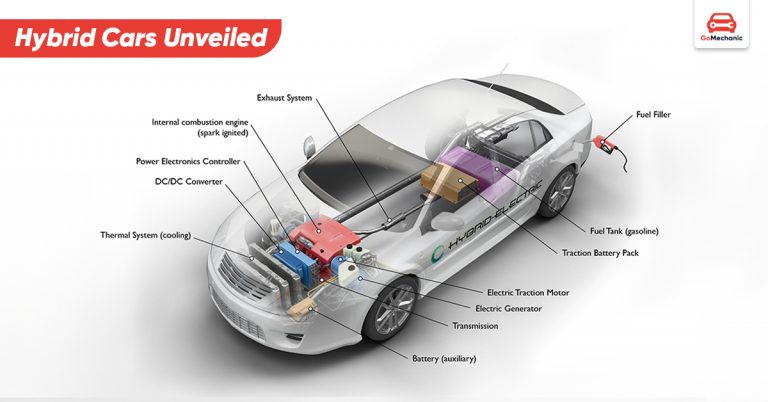 Hybrid Cars Unveiled: How They Changed the Automotive Industry