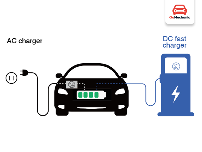 Charging EV Speed