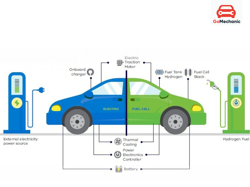 hydrogen car difference