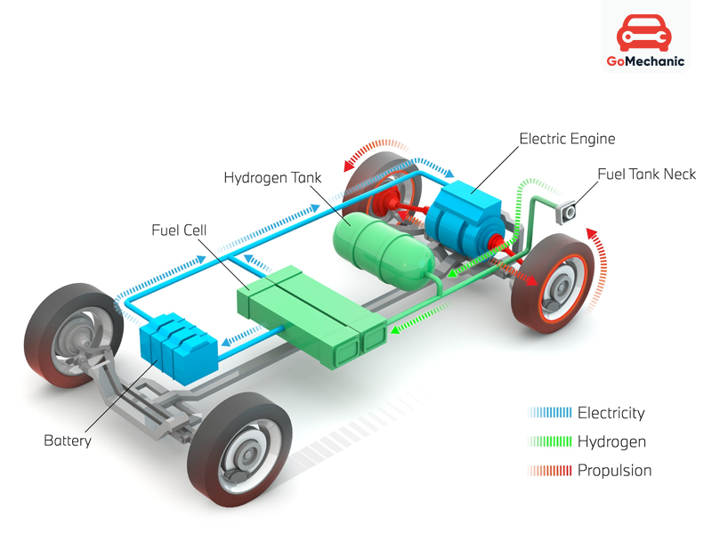 hydrogen car fuel cell