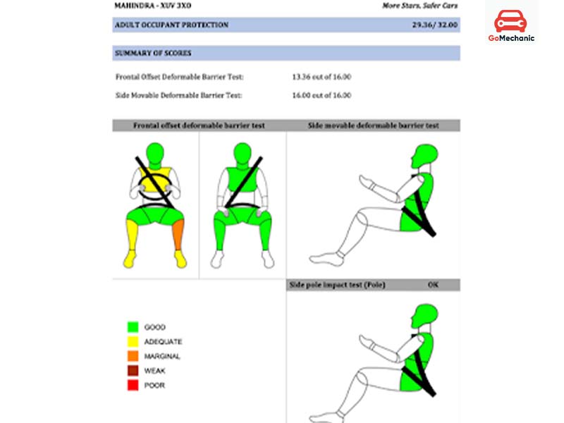 Mahindra XUV 3XO Adult Occupant Protection