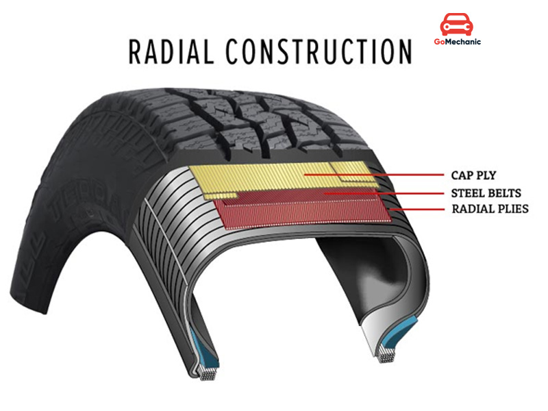 Decoding Tyre Sidewall Markings