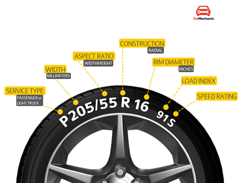 Factors to Consider When Choosing the Best Tyre for a Car