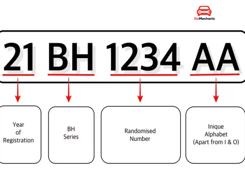 Features of BH Number Plate
