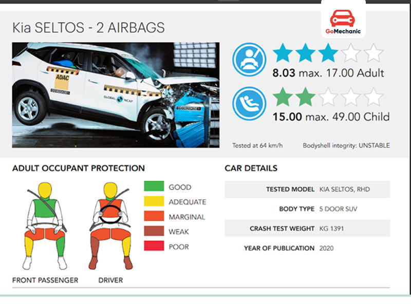Global NCAP safety rating for Kia Seltos