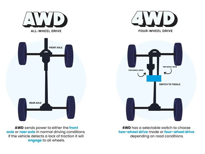 4WD vs AWD