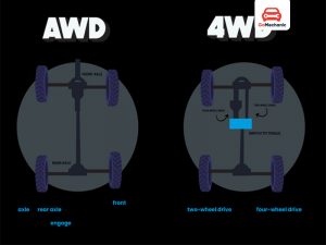 4WD vs AWD: Key Differences to Choose the Right Drive System