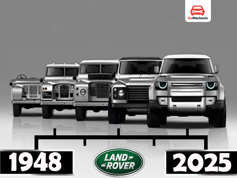 Land Rover Defender in India
