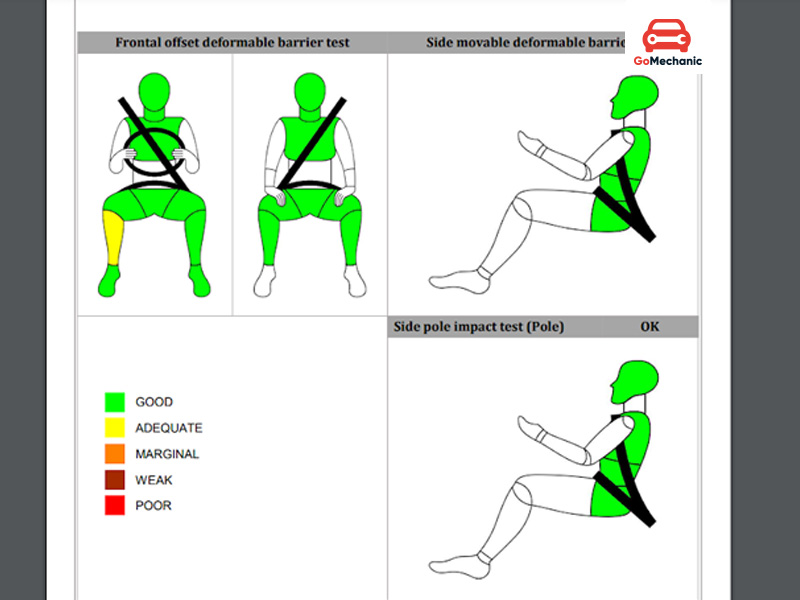 Mahindra XEV 9e Tested Model and Price