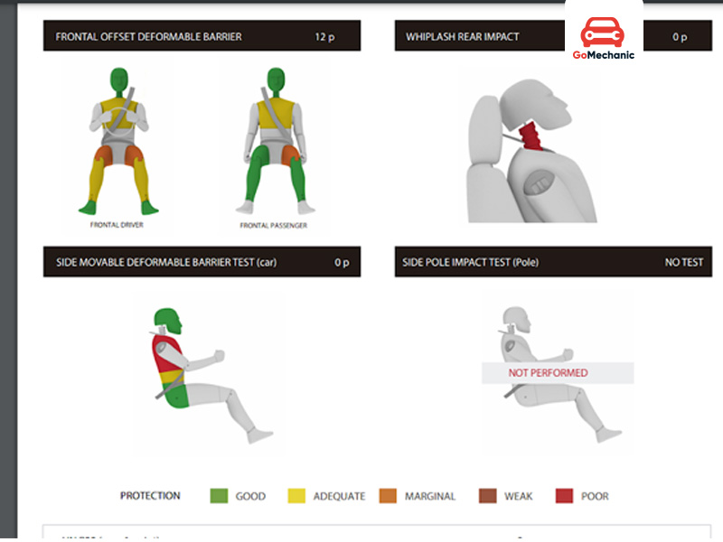 Suzuki Baleno NCAP Rating by Latin NCAP