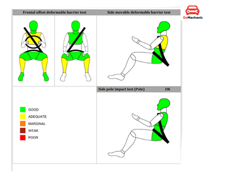 Tata Nexon Safety Rating By Bharat NCAP.