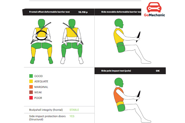 Tata Nexon Safety Rating By Global NCAP.