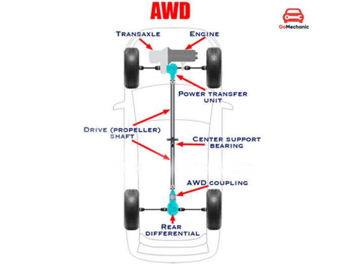 4WD vs AWD: Key Differences to Choose the Right Drive System