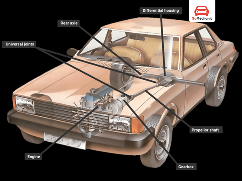 What is a Car Transmission