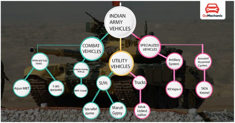 The Wheels That Move a Nation: Inside Indian Army Vehicles