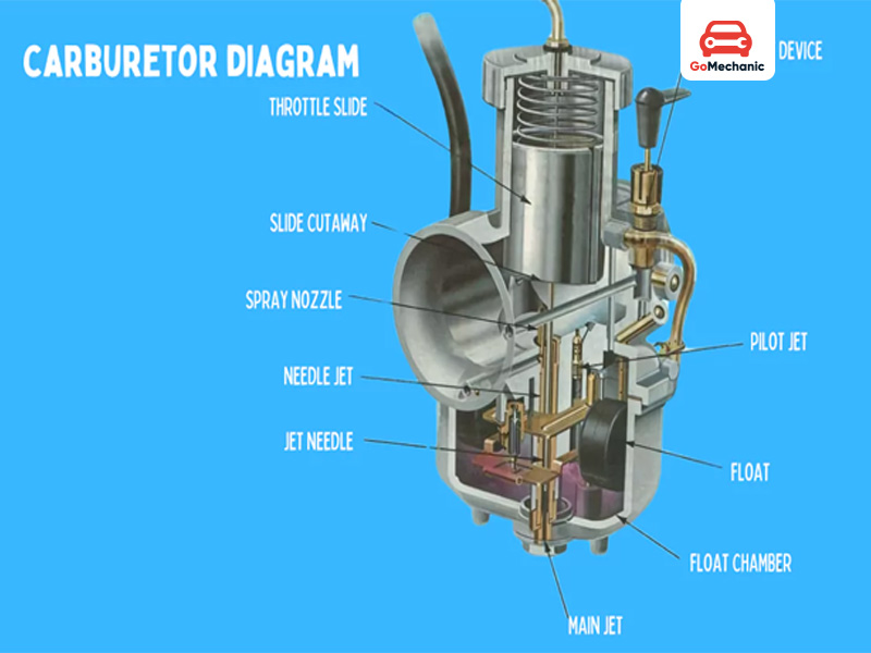 How Carburetor Engine Works?