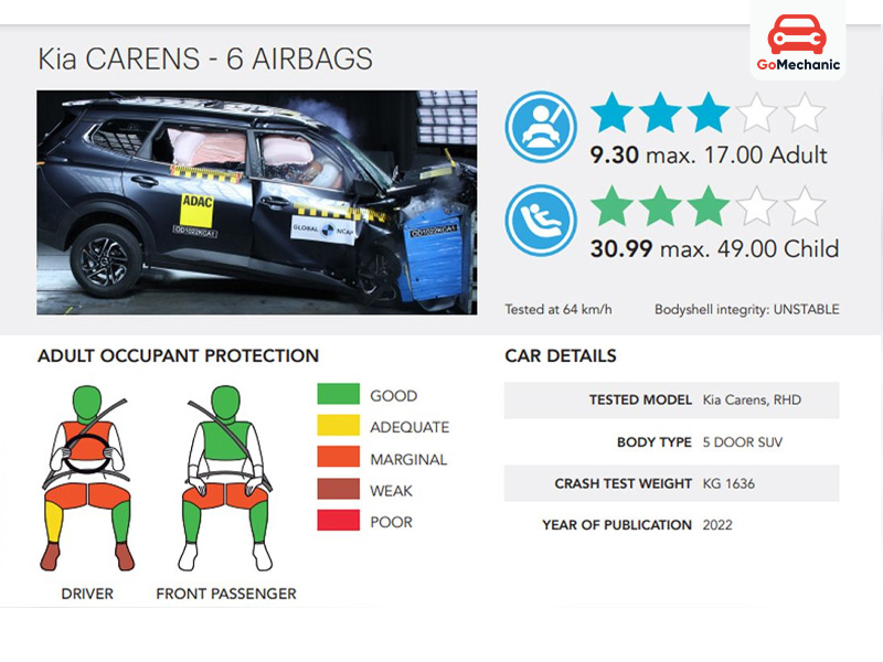 Kia Carens Adult Occupant Protection Rating