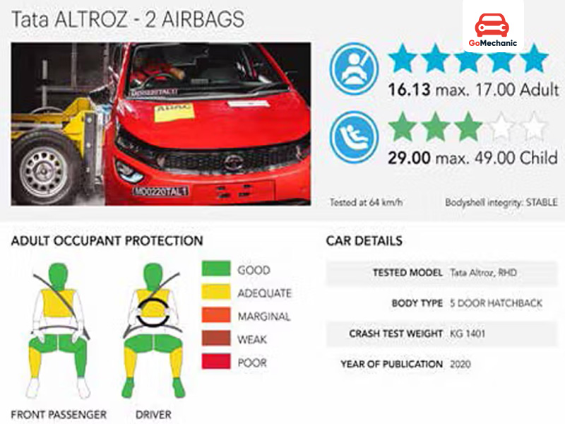 Tata Altroz Global NCAP Rating