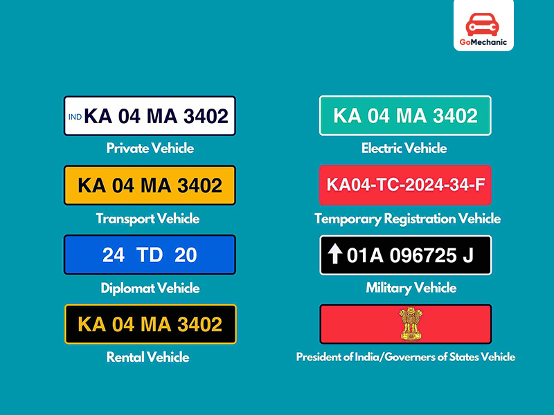 Colour Code of High Security Registration Plate in Odisha