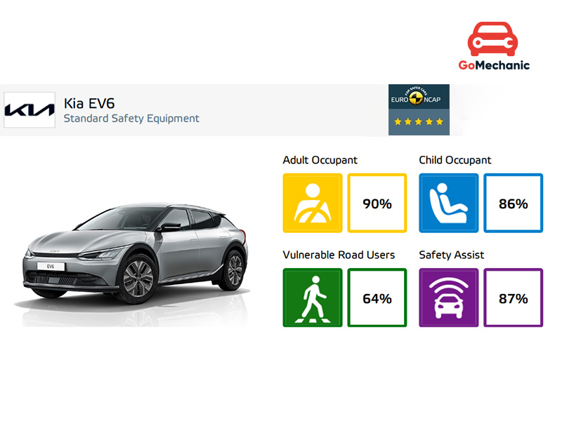 Kia EV6 NCAP Ratings
