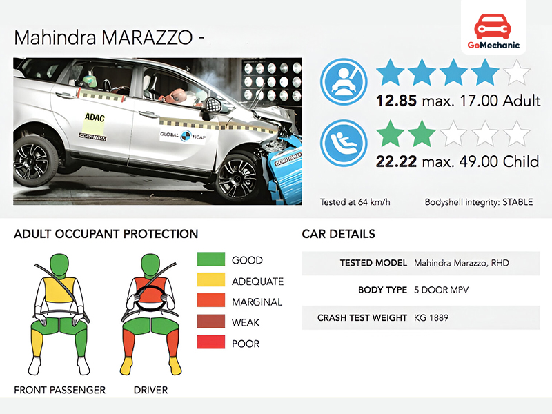 Euro NCAP Mahindra Marazzo Safety Rating 