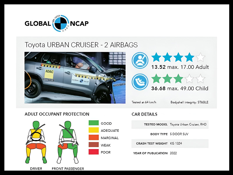 Toyota Urban Cruiser Taisor- Safety Ratings in GNCAP and NCAP