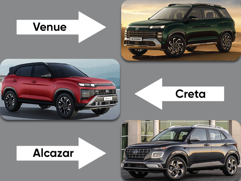 SUVs cars in india
