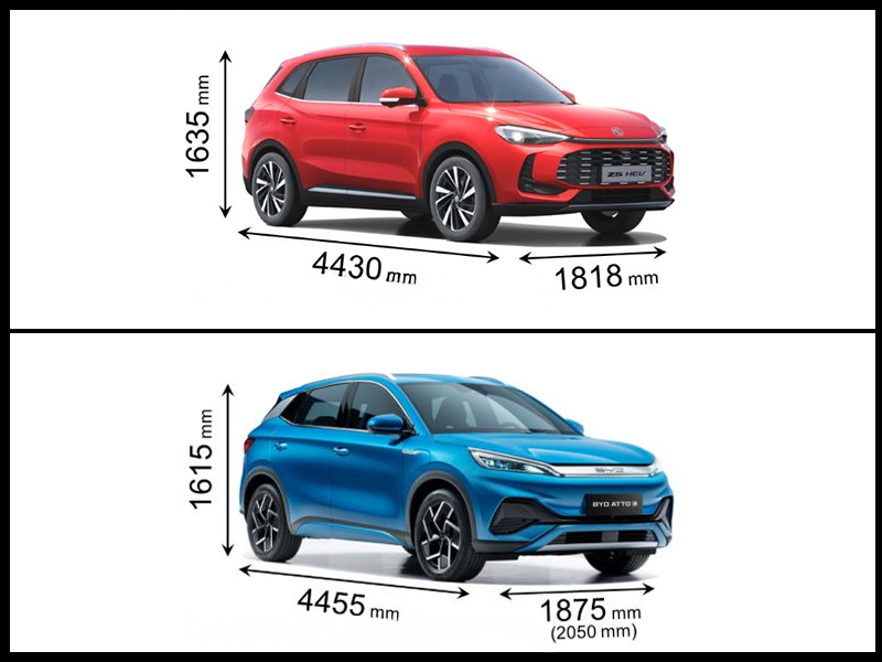 Dimensions and Chassis Design