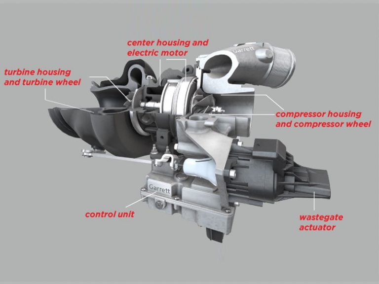 What Is a Turbo Engine in a car and How does it work?