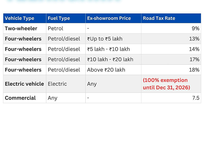 How to Pay Road Tax Online in Telangana
