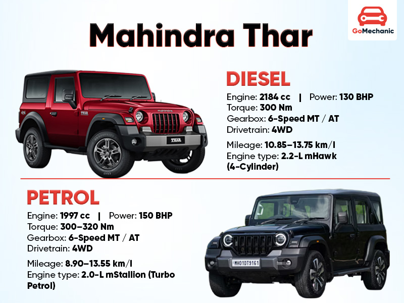 Mahindra Thar Mileage Overview