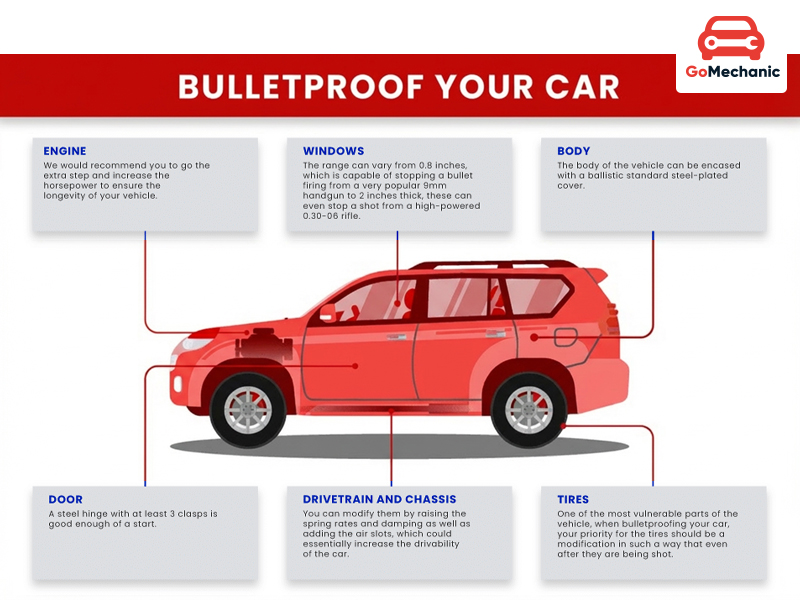 Bulletproof Cars work