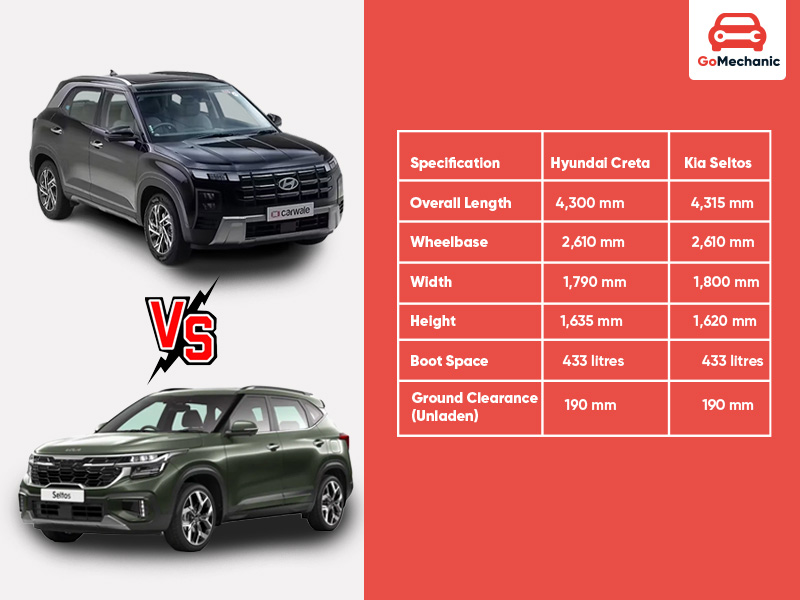Hyundai Creta Vs Kia Seltos exterior and interior