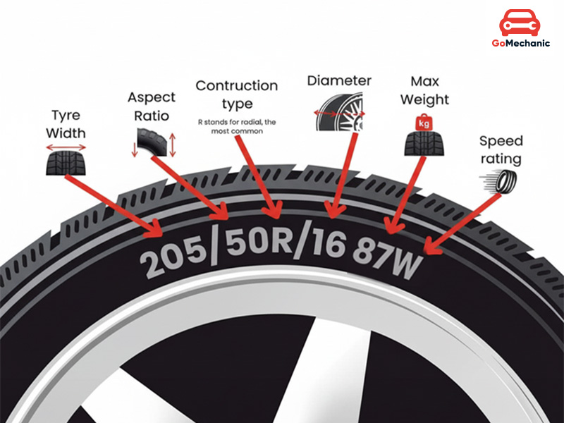 Hyundai Verna Tyre Size: Overview