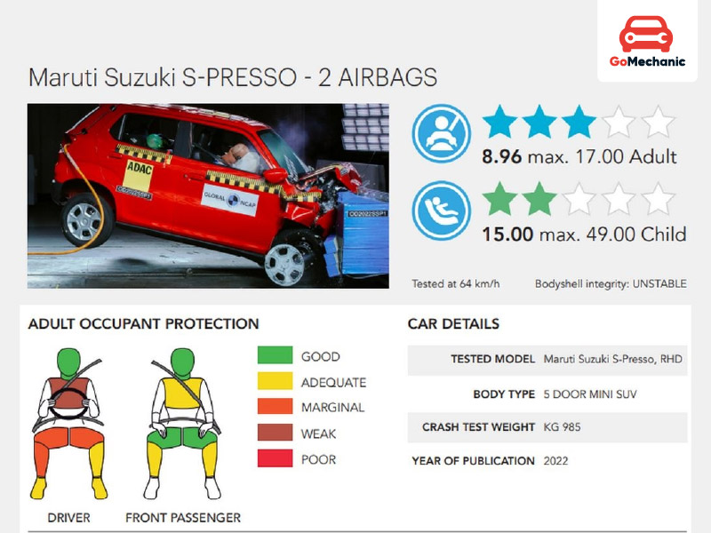S-Presso Safety Rating: The Breakdown at a Glance