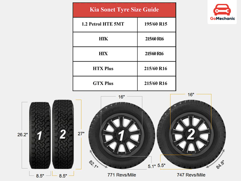 Kia Sonet Tyre Size by Variant