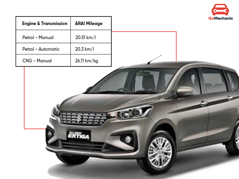 Maruti Ertiga Mileage Comparison