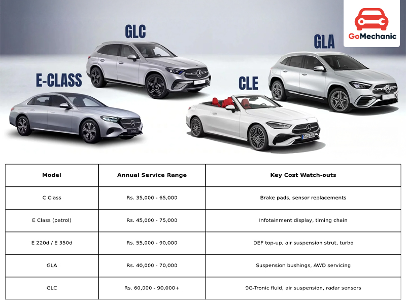Model-Wise Mercedes Benz Service Charges