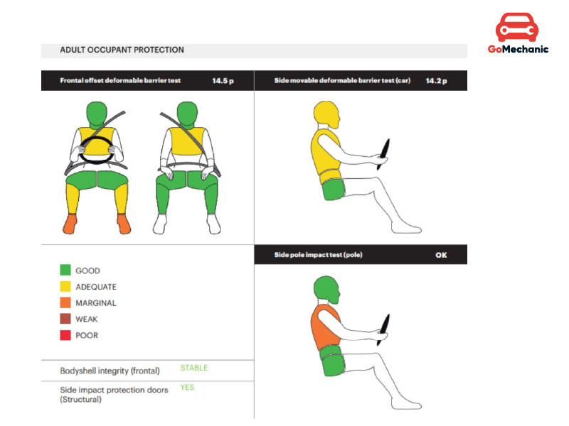 Volkswagen Virtus NCAP Safety Rating Explained