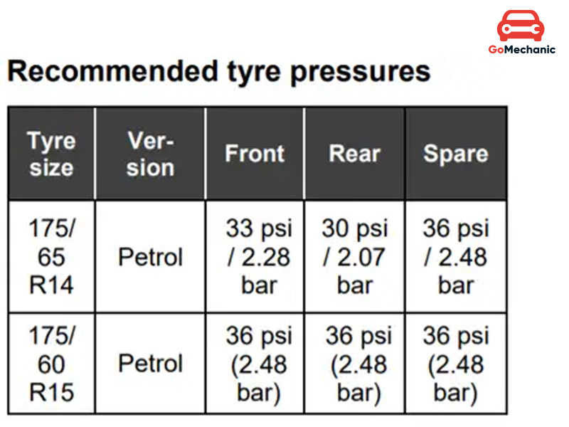 Tata Tiago tyre pressure