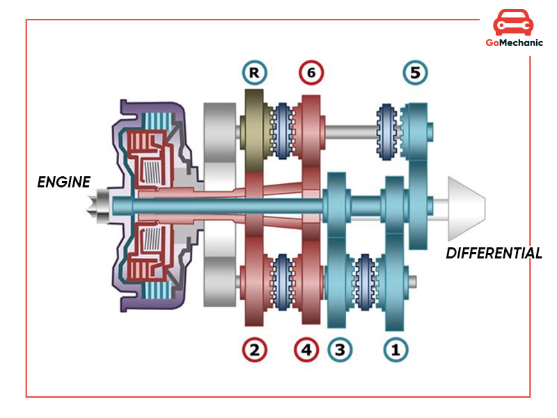 What Is DCT Transmission
