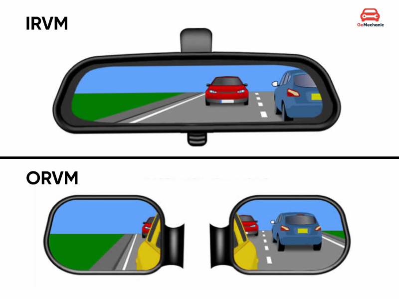 IRVM vs ORVM