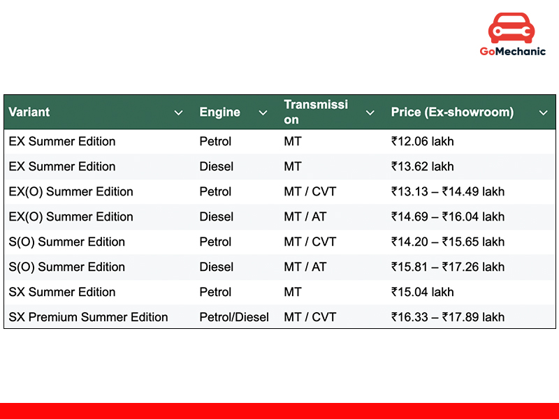 hyundai creta summer edition