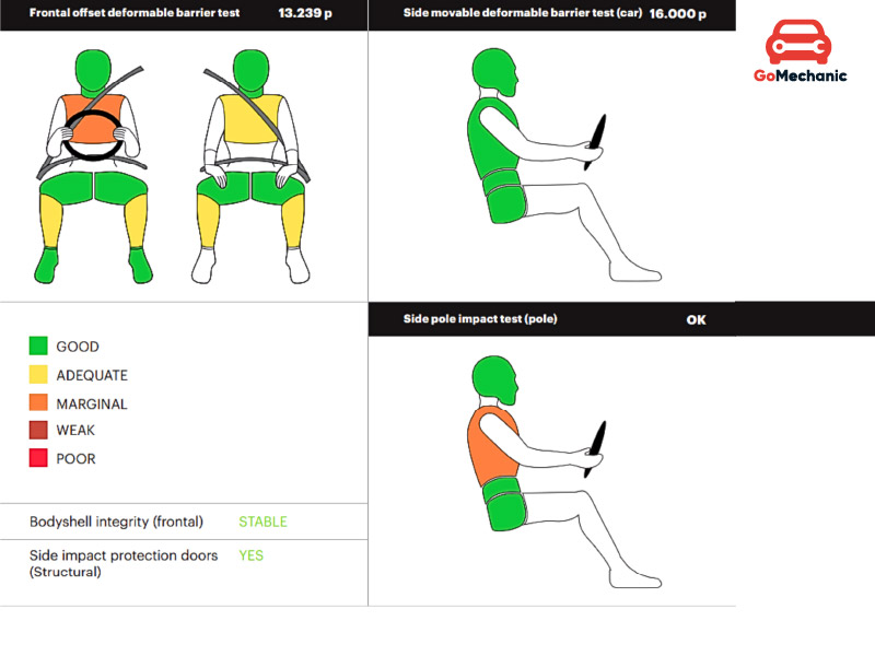 Maruti Suzuki Dzire safety