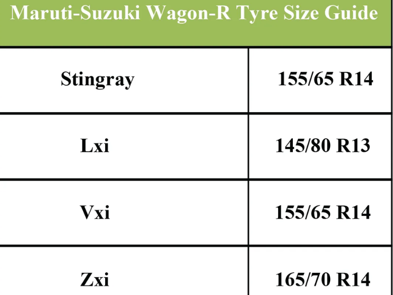 Wagon R Tyre Size Number