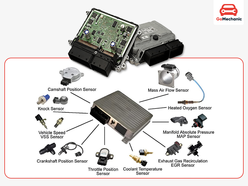 What Is an ECU in a Car