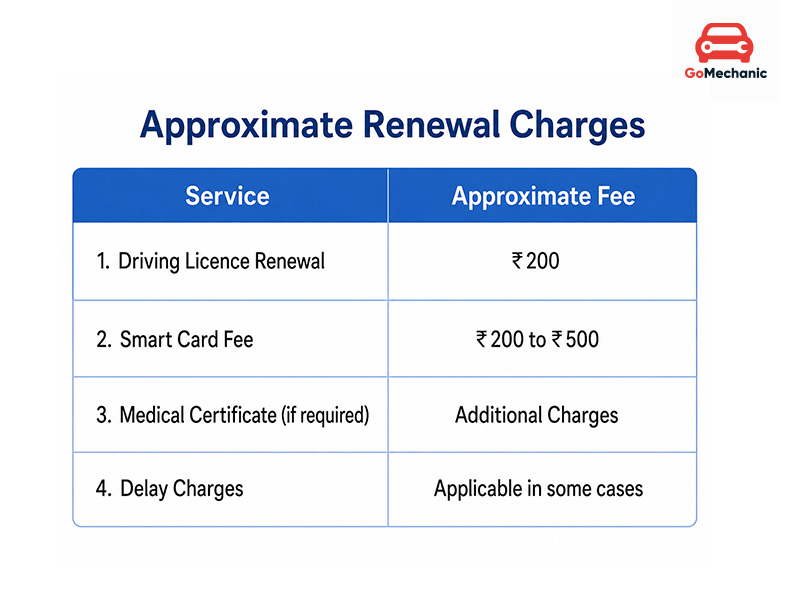 renewal charges